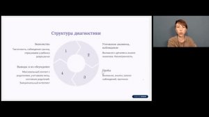 струкрутра диагностики