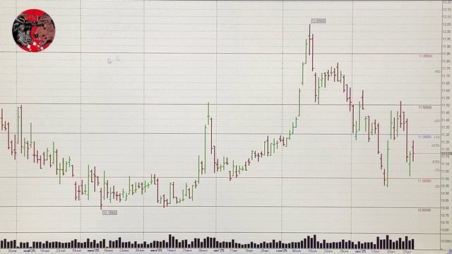 Обзор Российского рынка акций на 29.10.2025. ММВБ. Курс доллара. Нефть. РТС. Теханализ акций смотреть онлайн