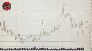 Обзор Российского рынка акций на 29.10.2025. ММВБ. Курс доллара. Нефть. РТС. Теханализ акций