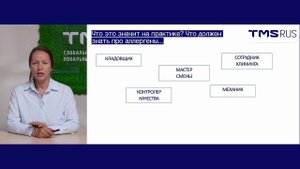 Требования и практика внедрения FSSC 22000