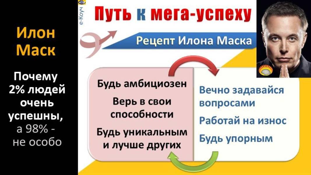 Путь к мега-успеху: Илон Маск раскрывает свои секреты и рецепты достижения немыслимых высот