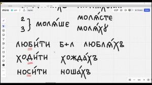 Церковнославянский язык, урок 8 (25/26). Имперфект.