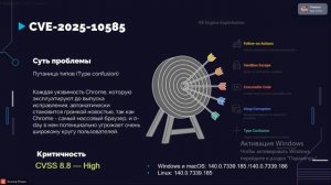 Уязвимости 2025 года простыми словами что пошло не так и как это исправляют. Роман Козлов