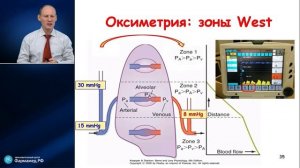 Оксиметрия +вопросы Мазурок В.А. 2023