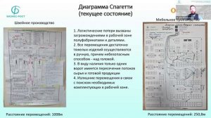 Модуль "Картирование". Разбор с выпускником программы МВА