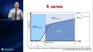 Капнография и капнометрия  Мазурок В.А. 2023