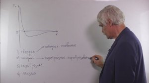 тепловые явления 2 фазы и фазовые переходы уровень 1