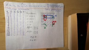 Карта Карно