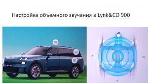 Как настроить объемное звучание в Lynk&CO 900