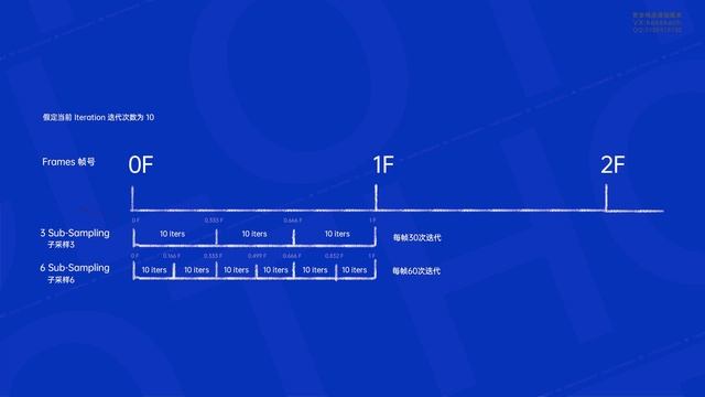 第五周-柔体和布料核心_5-4布料基础