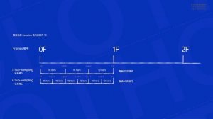 第五周-柔体和布料核心_5-4布料基础