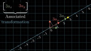 Линейная алгебра №9. Скалярное произведение