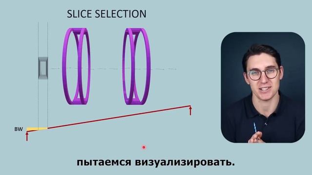 [7] Выбор среза МРТ | Локализация сигнала | Курс физики МРТ