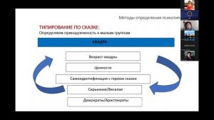 Малые группы социона в дифференциальной диагностике ТИМов при типировании.