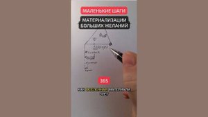 Почему 90% Людей НЕ Достигают Своих Целей за 365 Дней