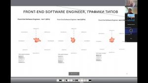 Типология личности на основе Теории ведущих тенденций и эффективность сотрудников.