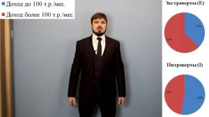 Связь уровня дохода с малыми группами типов информационного метаболизма.