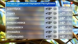 Погода в ДНР 29 октября