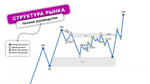 СТРУКТУРА РЫНКА — ПОЛНОЕ РУКОВОДСТВО   Smart Money