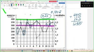 18 общее занятие. 30.10 Разбор тарифов и участков.