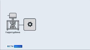Студент из Иркутска придумал компактную ГЭС, которая сможет обеспечить электричеством деревни