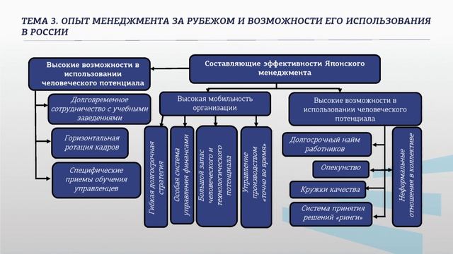 Кравченко  БГТУ 3