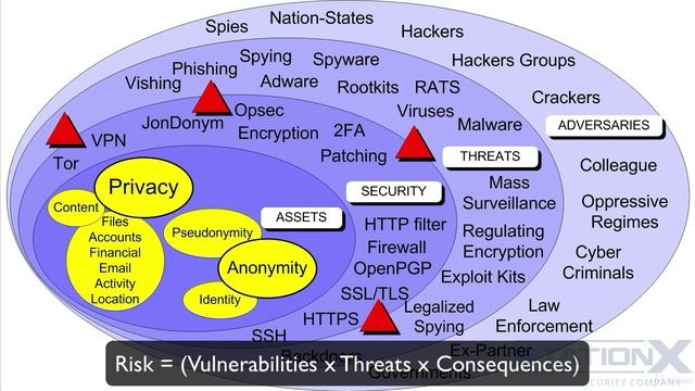11 Security Vulnerabilities Threats and Adversaries