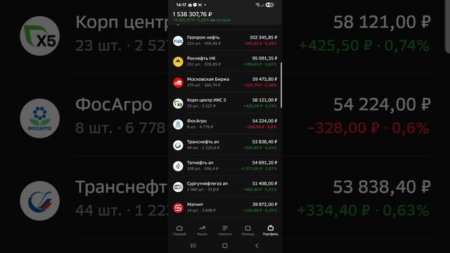 113 Докинул 260 р. Получил дивиденды по ТатНефти. Рынок на дне!