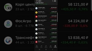 #113 Докинул 260 р. Получил дивиденды по ТатНефти. Рынок на дне!