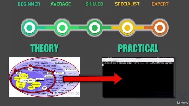 7 Theory and Practical