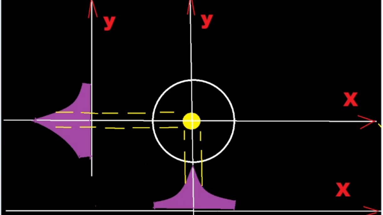 Чувствительность сетчатки глаза к белому свету!