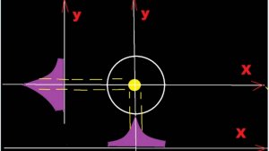 Чувствительность сетчатки глаза к белому свету!