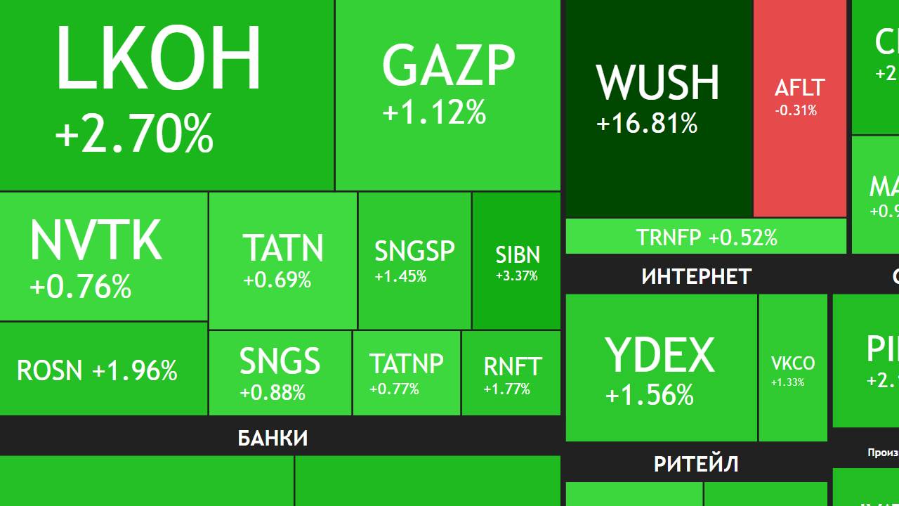 ⚡️30 октября ► Рост на 1% / 2550 пунктов / Новости и отчеты ► ПОДВОДИМ ИТОГИ НЕДЕЛИ смотреть онлайн