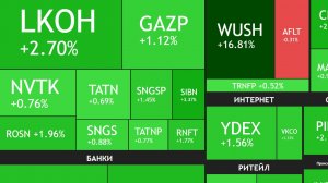 ⚡️30 октября ► Рост на 1% / 2550 пунктов / Новости и отчеты ► ПОДВОДИМ ИТОГИ НЕДЕЛИ