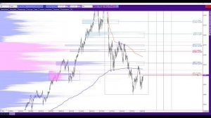 Итог сделки по Золоту