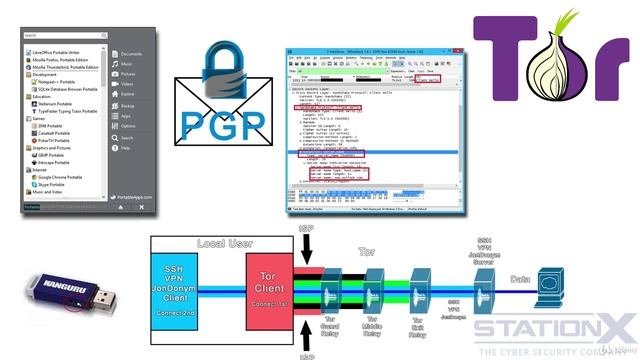 5 Study Recommendations