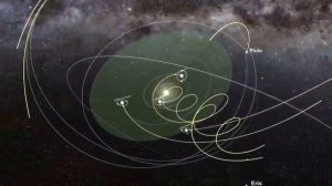 Как движется Солнечная система