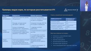 Расчет нормативной численности подразделения