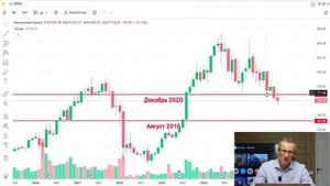 Сейчас ОПАСНО подбирать фундаментально «сильные» акции. Падение может продолжиться