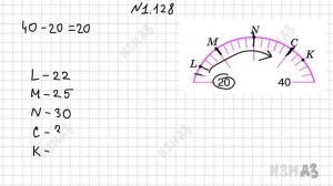 5. Координатная прямая и шкалы