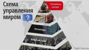 Отстаньте от ТПЗ - медленная версия