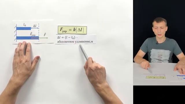 ПРОСТО О СЛОЖНОМ — Деформация и Закон Гука  Физика