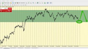 Обзор валютных пар рынка #Форекс
