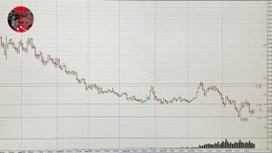 Обзор рынка акций ММВБ на 30.10.2025. Курс доллара. Нефть. РТС. Теханализ акций