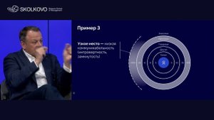 Вебинар SKOLKOVO Executive MBA "Сила окружения" с Максимом Фельдманом