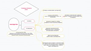 наследство 2025- главные правила
