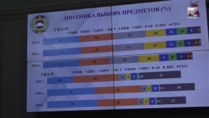 В Правительстве КЧР подвели итоги проведения Государственной итоговой аттестации