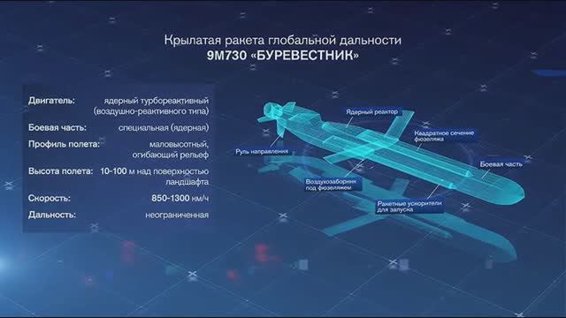 Путин показал новую ядерную ракету "Буревестник"! Запад и НАТО угрожает России! Зеленский в шоке смотреть онлайн