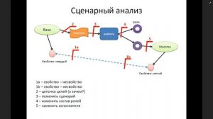 30.10.2025. Марчук А.Г. Семинар ИНТЕЛЛЕКТУАЛЬНЫЕ СИСТЕМЫ и СИСТЕМНОЕ ПРОГРАММИРОВАНИЕ