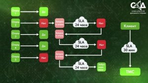 Трек изменений в отельных программах 2025